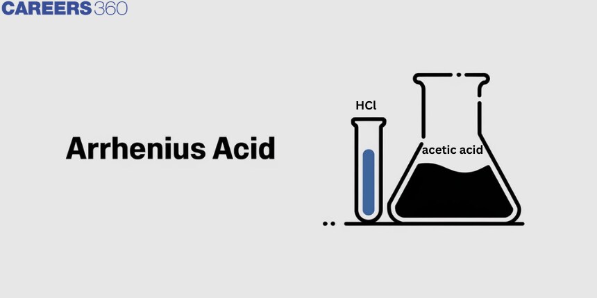 Arrhenius Acid: Definition, Examples, Uses, FAQs